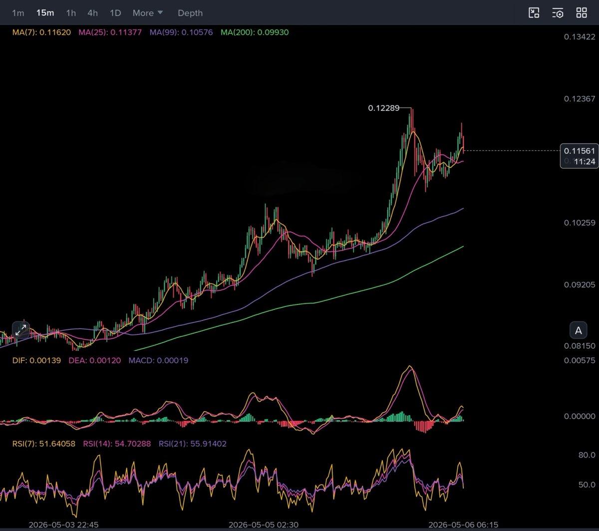 cryptosatred's tweet image. 💰 $LUNC TREND CONTINUATION SETUP

🔼 LONG

✳️ ENTRY: 0.1060 – 0.0990 – 0.09580

🎯 TARGETS: 0.1110 – 0.1170 – 0.12500 – 0.13350 – 0.14720 – 0.16080 – 0.2000

🀄️ LEVERAGE: 10x

🔴 STOPLOSS: 0.0930

#LUNC continues to maintain a strong bullish market structure with consistent