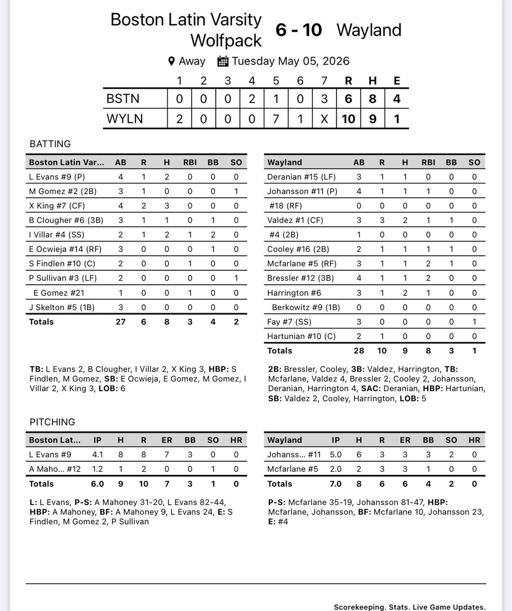 Boston Latin School Baseball tweet media