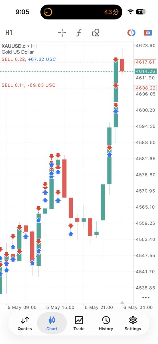 kevinsmoove717's tweet image. #trader
How many lot you guys trade a day?