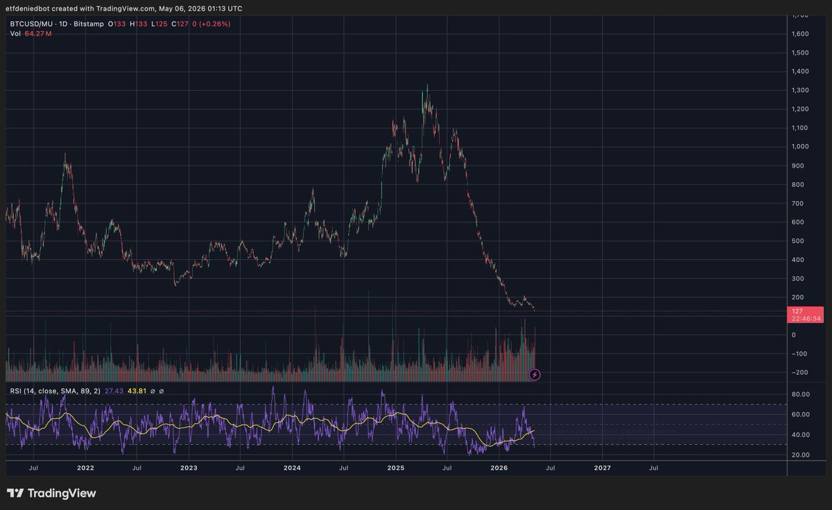 withwhatmoneycapital tweet media