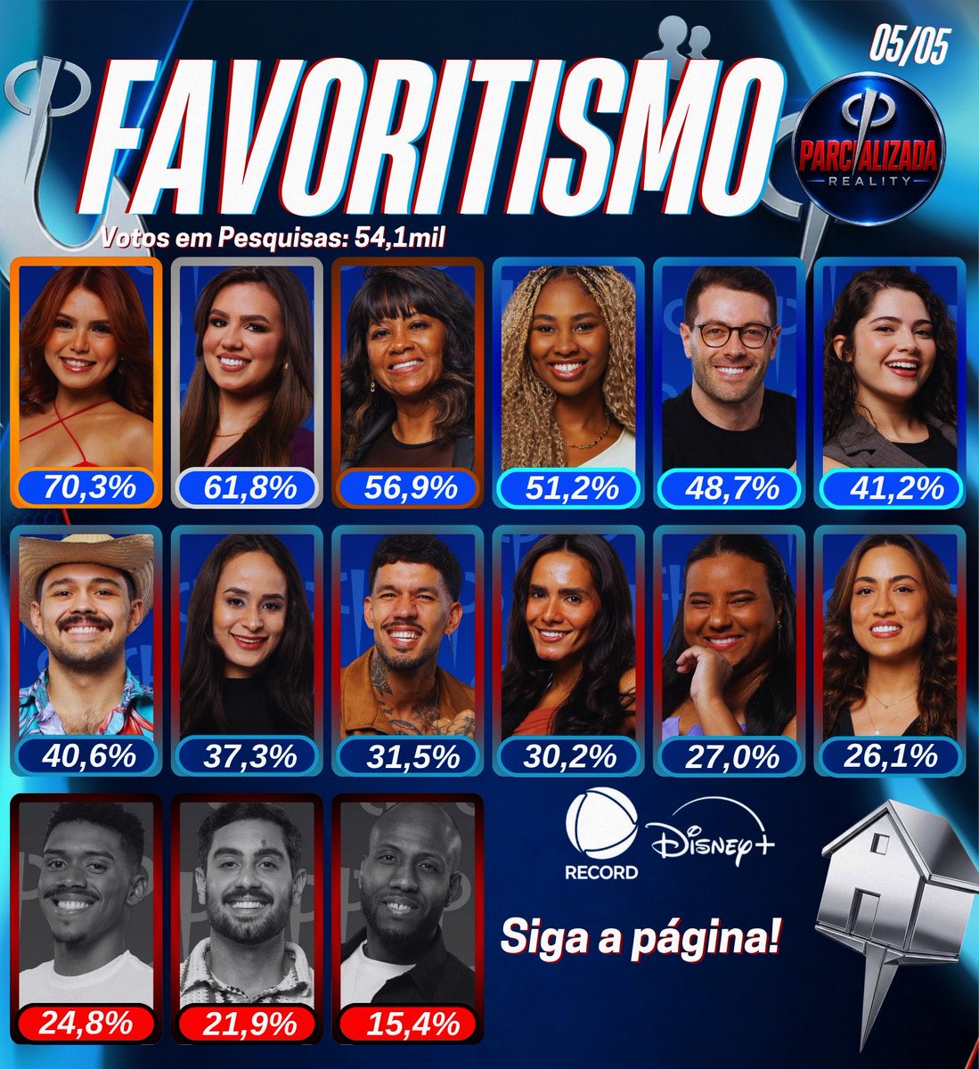 ParcializadaReality tweet media