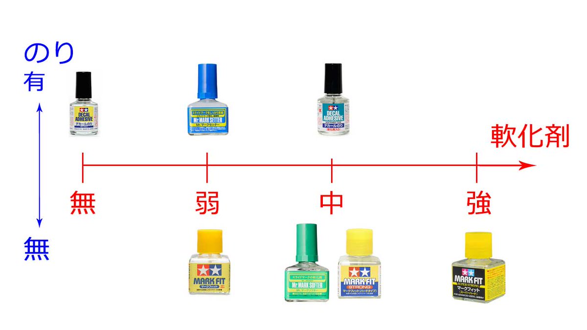 ウォル｜プラモ作る人 tweet media