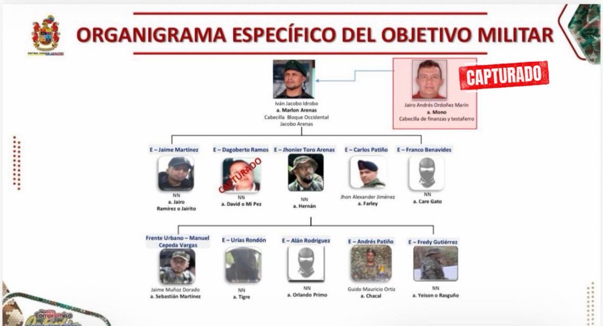 Pedro Arnulfo Sanchez S. Orgullosamente Colombiano tweet media