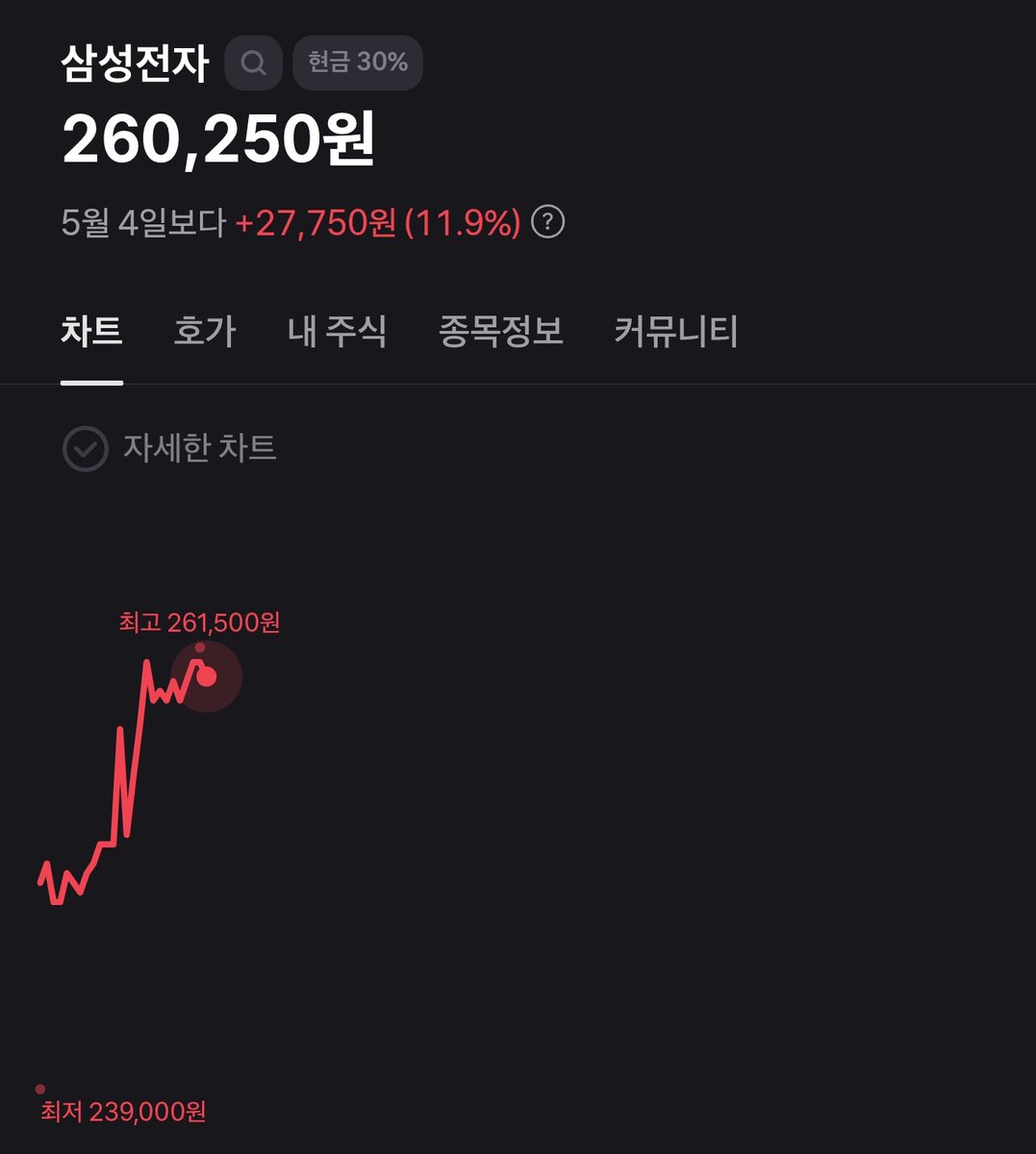 백지 tweet media