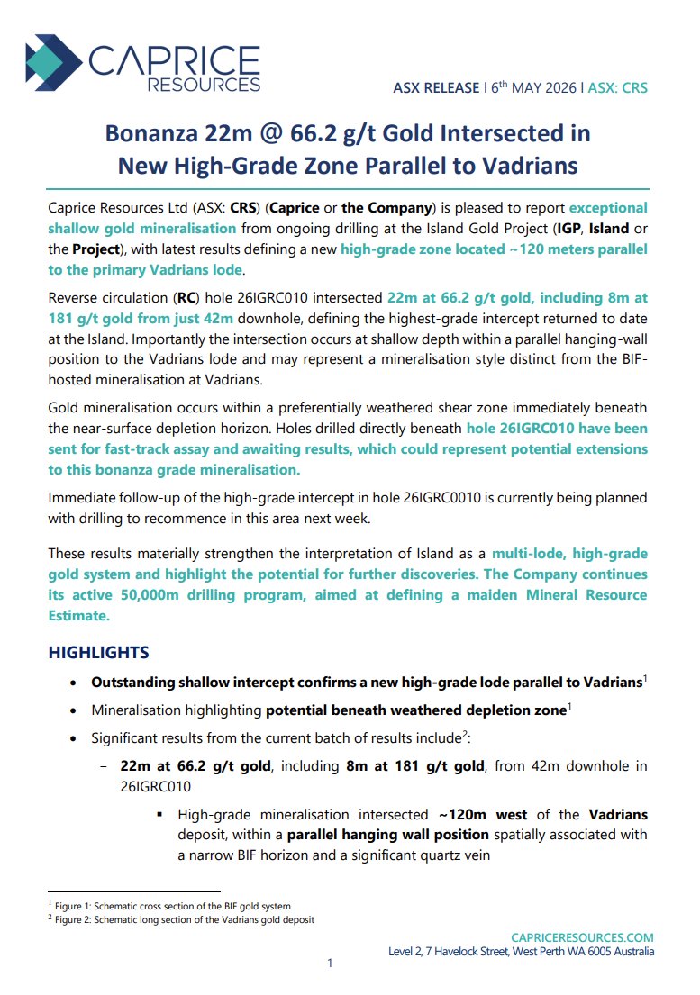 CapriceLimited's tweet photo. Bonanza hit at Island: 22m @ 66.2 g/t gold incl. 8m @ 181 g/t from 42m. New shallow high-grade zone ~120m from Vadrians confirms an emerging multi-lode system with strong scale potential. 50,000m drilling ongoing with follow-up underway: https://t.co/yZoHuL77VH https://t.co/xwXI5OZBmc