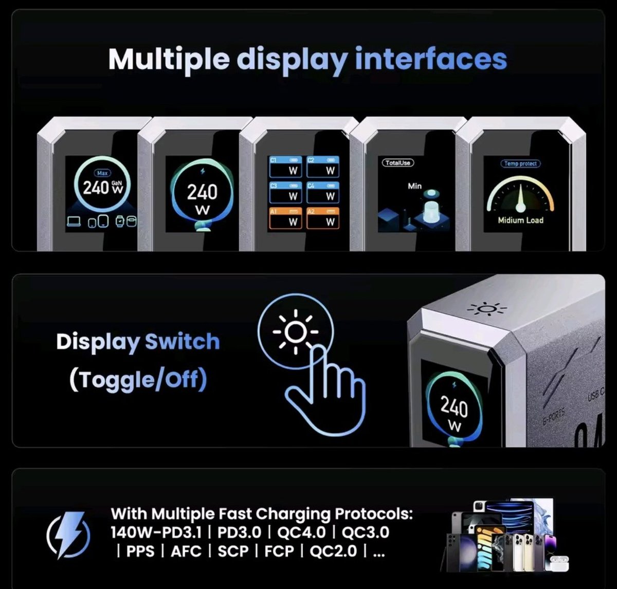 alideals_ar's tweet photo. قاعدة  شاحن 6-IN-1 140 واط PD3.1 PPS USB نوع C شاشة ديجيتال 
القدرة 240w
يشحن 6 اجهزة في نفس الوقت وبالشحن السريع

https://t.co/jj28qWWqcB https://t.co/DUoUOUm3Ur