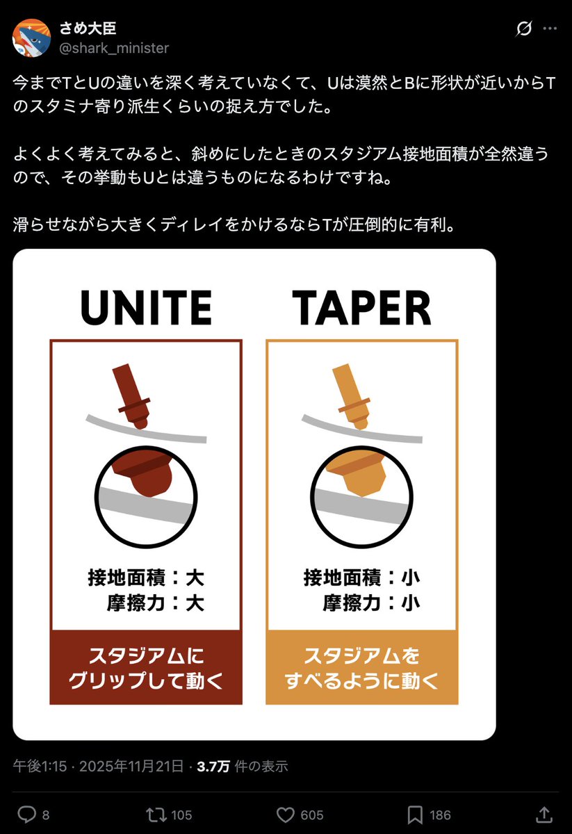 さめ大臣 tweet media