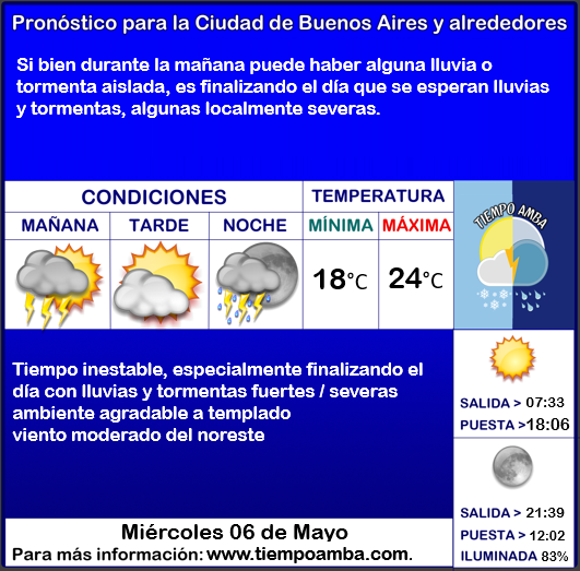 Tiempo AMBA tweet media