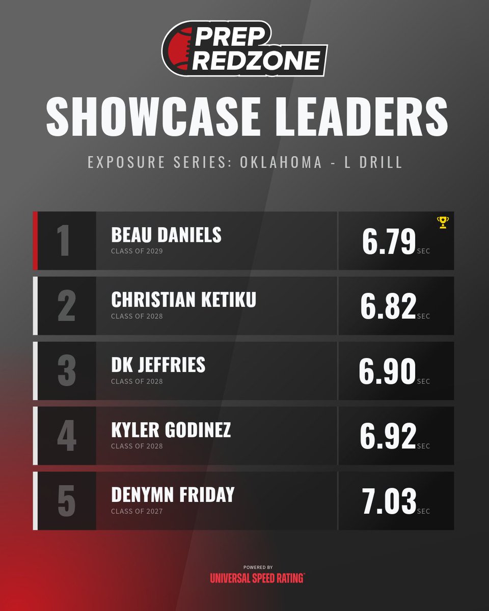 Prep Redzone Oklahoma tweet media