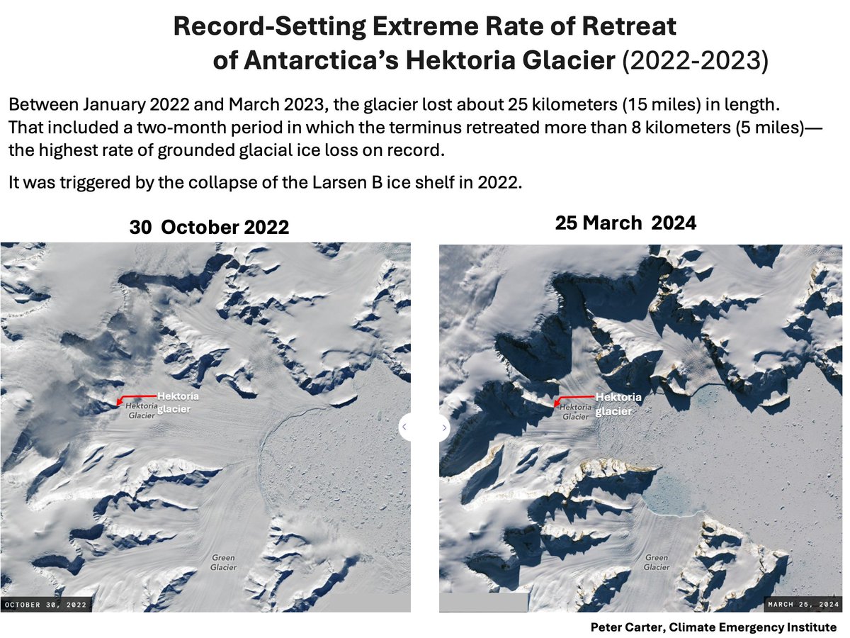 PCarterClimate's tweet image. ANTARCTIC GLACIER RAPID RETREAT RECORD, NASA
Between January 2022 and March 2023, the glacier lost about 25 kilometers (15 miles) in length. 
Global warming surface heat is huge- melting Earth's ice, fast.
NASA, 4 May 2026 science.nasa.gov/earth/earth-ob…
#glacier #climatechange