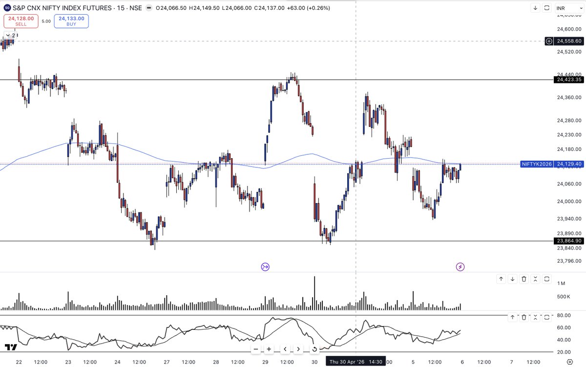 CHARTS DON'T LIE tweet media