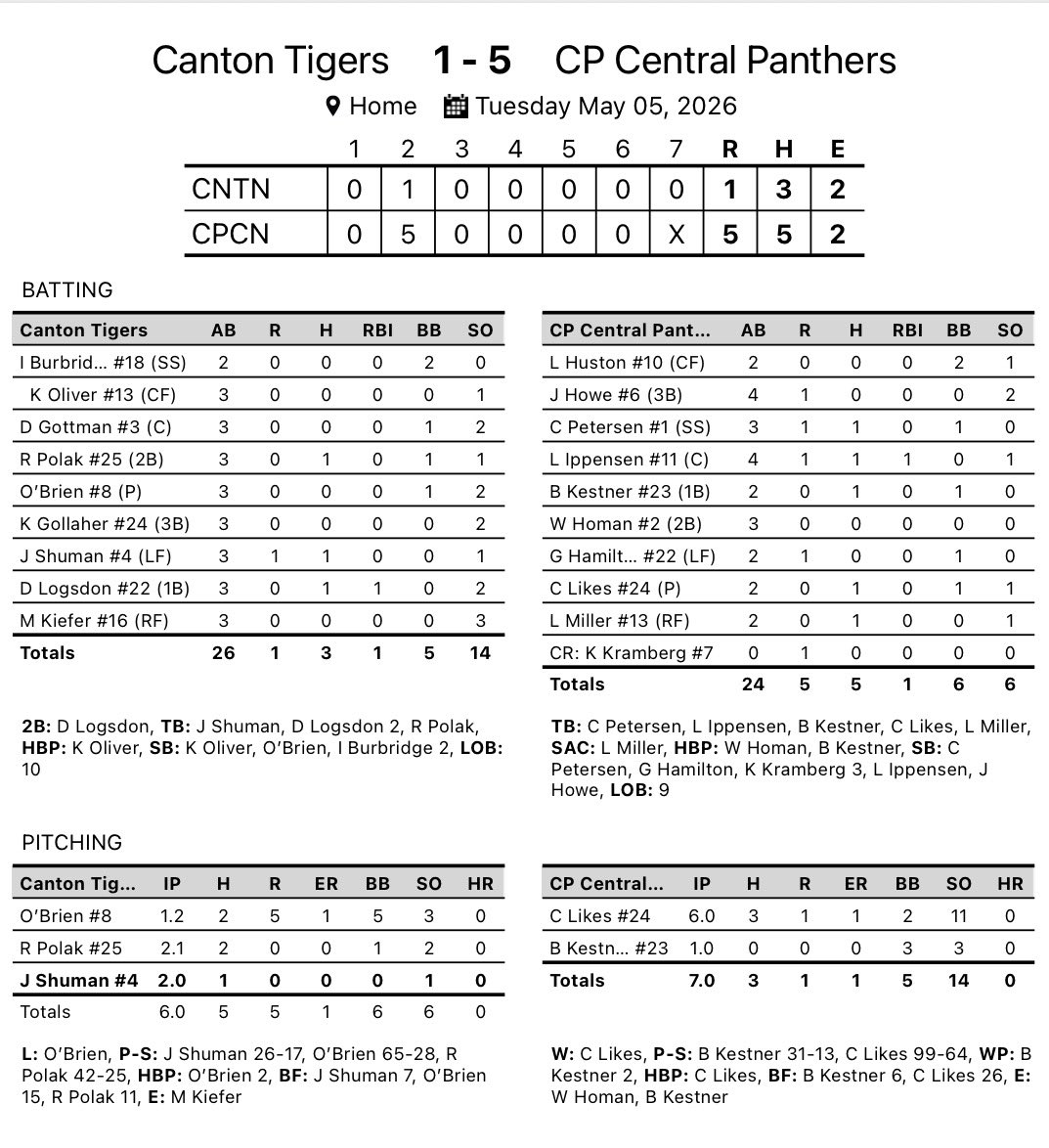 CP Central Panther Baseball tweet media