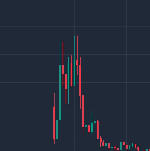 bitcoinNoFiat's tweet photo. @bot_dick_ u r retarded https://t.co/5YWm84Xhhm