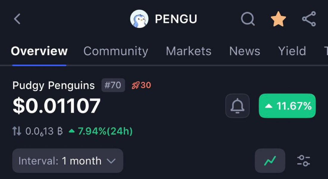 bdazle21's tweet photo. Where can I raise a support case, $PENGU is showing the wrong value. Can I speak to the manager? https://t.co/jHOEcQVX9h