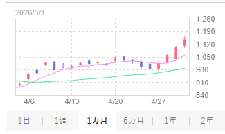 株式取引の神 tweet media