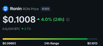 cagyjan1's tweet photo. Who is accumulating $RON?

Crypto usually only leaves room for a few dominant winners in each category, often no more than one or two that capture the majority of attention.

Prediction : Polymarket
Perps: Hyperliquid
Memes: Pump

If gaming is going to succeed here, Ronin has the highest chance of carrying the flag again.