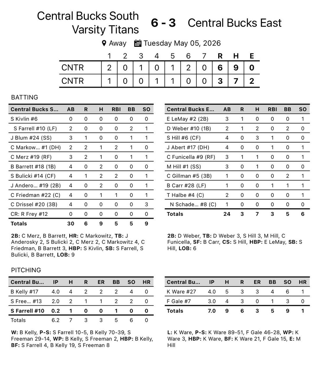 CB South Baseball tweet media