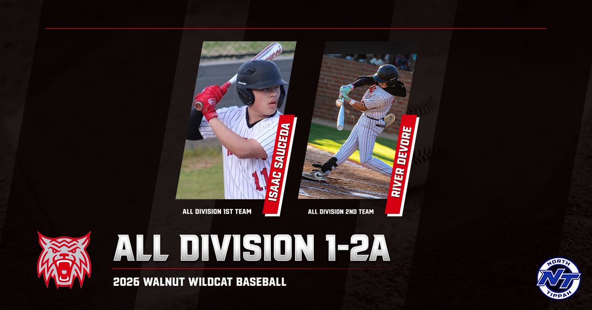NorthTippahSD's tweet photo. CONGRATS to Isaac Sauceda (1st Team) &amp; River Devore (2nd Team) on being selected All Division 1-2A!

#NTTTT https://t.co/ey6yqUKl1S