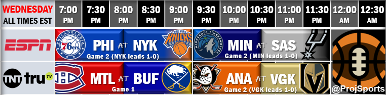 ProjSports tweet picture