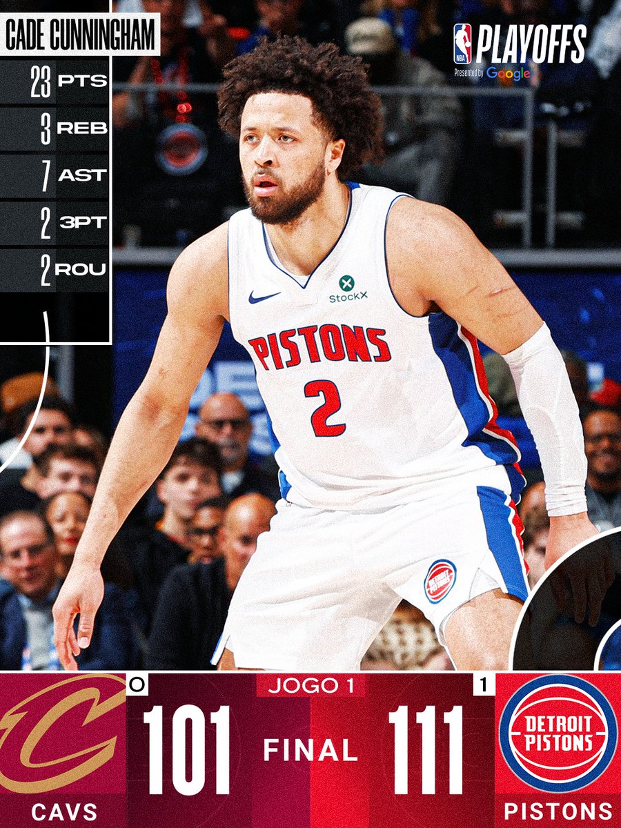 NBABrasil's tweet photo. DETROIT LARGA NA FRENTE! 💯 Com grande atuação do trio Cade, Duren e Harris, os Pistons vence um jogo no Segundo Round desde 2008! 👏 #ResultadoNBA #NBAPlayoffs #AgoraNaNBA https://t.co/qTG4DBzzuw