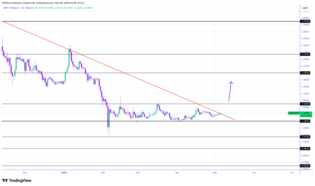 CRYPTOWZRD tweet media