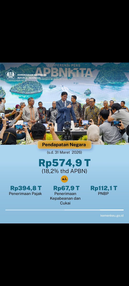 dityaekasapta's tweet photo. Di tengah dinamika geopolitik dan ekonomi global saat ini, kondisi perekonomian Indonesia masih terjaga sangat baik. Berdasarkan pengumuman @bps_statistics, pada kuartal I tahun 2026, pertumbuhan ekonomi Indonesia kembali menguat, mencapai 5,61% yoy, mencetak rekor pertumbuhan https://t.co/AwELb3yGOn