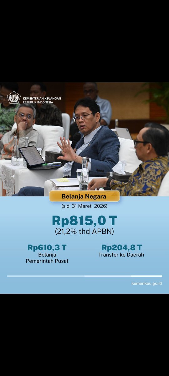 dityaekasapta's tweet photo. Di tengah dinamika geopolitik dan ekonomi global saat ini, kondisi perekonomian Indonesia masih terjaga sangat baik. Berdasarkan pengumuman @bps_statistics, pada kuartal I tahun 2026, pertumbuhan ekonomi Indonesia kembali menguat, mencapai 5,61% yoy, mencetak rekor pertumbuhan https://t.co/AwELb3yGOn