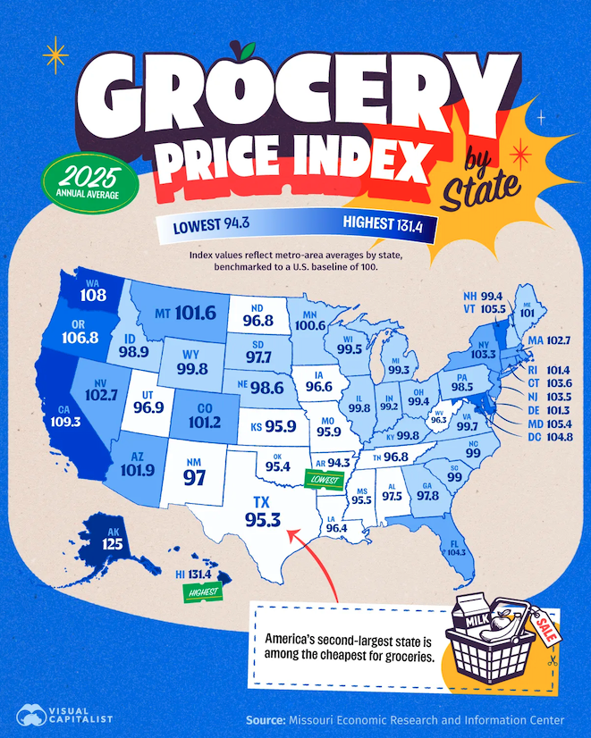 HipmapsA's tweet photo. This map from Visual Capitalist breaks down how grocery costs compared across all 50 states in 2025, using 100 as the national average.
How did your state compare? 👇
To take a closer look at this map and others like it, head to: https://t.co/6s2Kxb7nWk 
#MapGeek https://t.co/KTWfFqw0cL