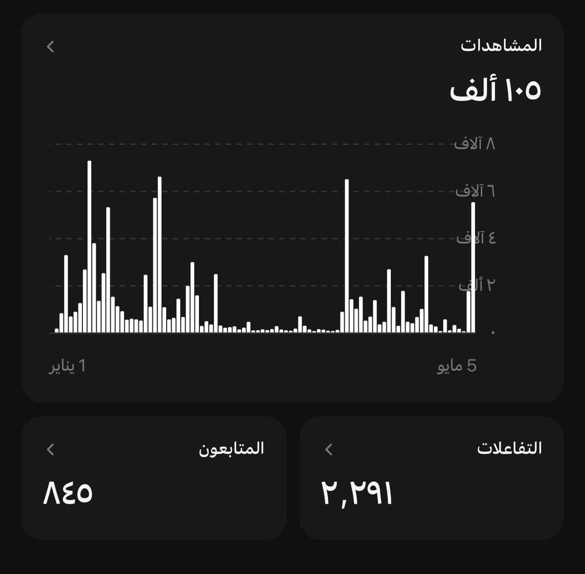 Rex__89's tweet photo. صباح الخير شعور الشهره متعب ❌ https://t.co/KAsLiqwEdp