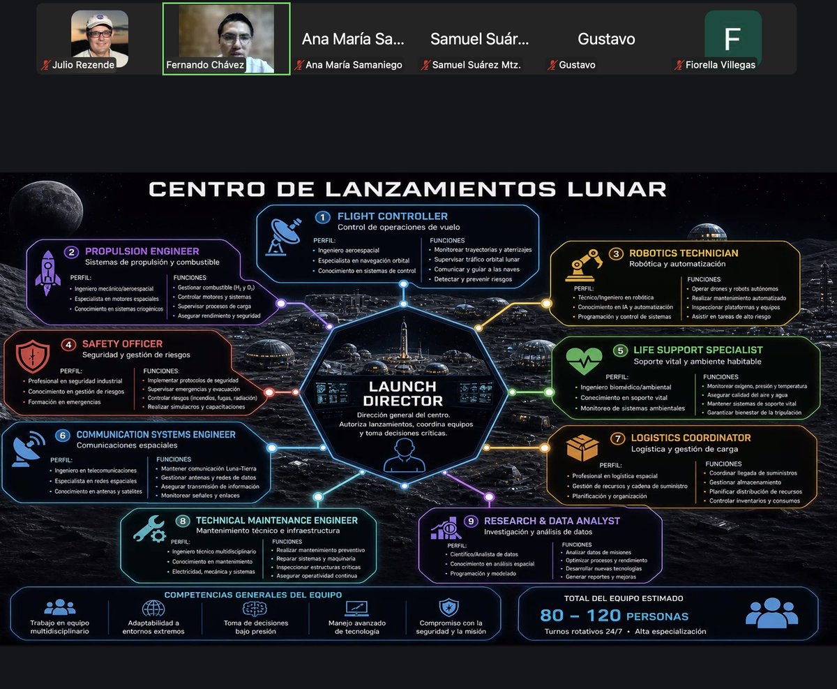 habitatmarte's tweet photo. Presentación de Fernando Chávez sobre centro de lanzamiento en la Luna - 5 de mayo de 2026. La presentación está disponible en enlace de Youtube: https://t.co/mMInBgIrfx

Mars #Moon  #Space #Astronaut #SpaceAnalog #NASA #HabitatMarte #Astronomia #Espaco #Marte https://t.co/rbkZVaIfd4