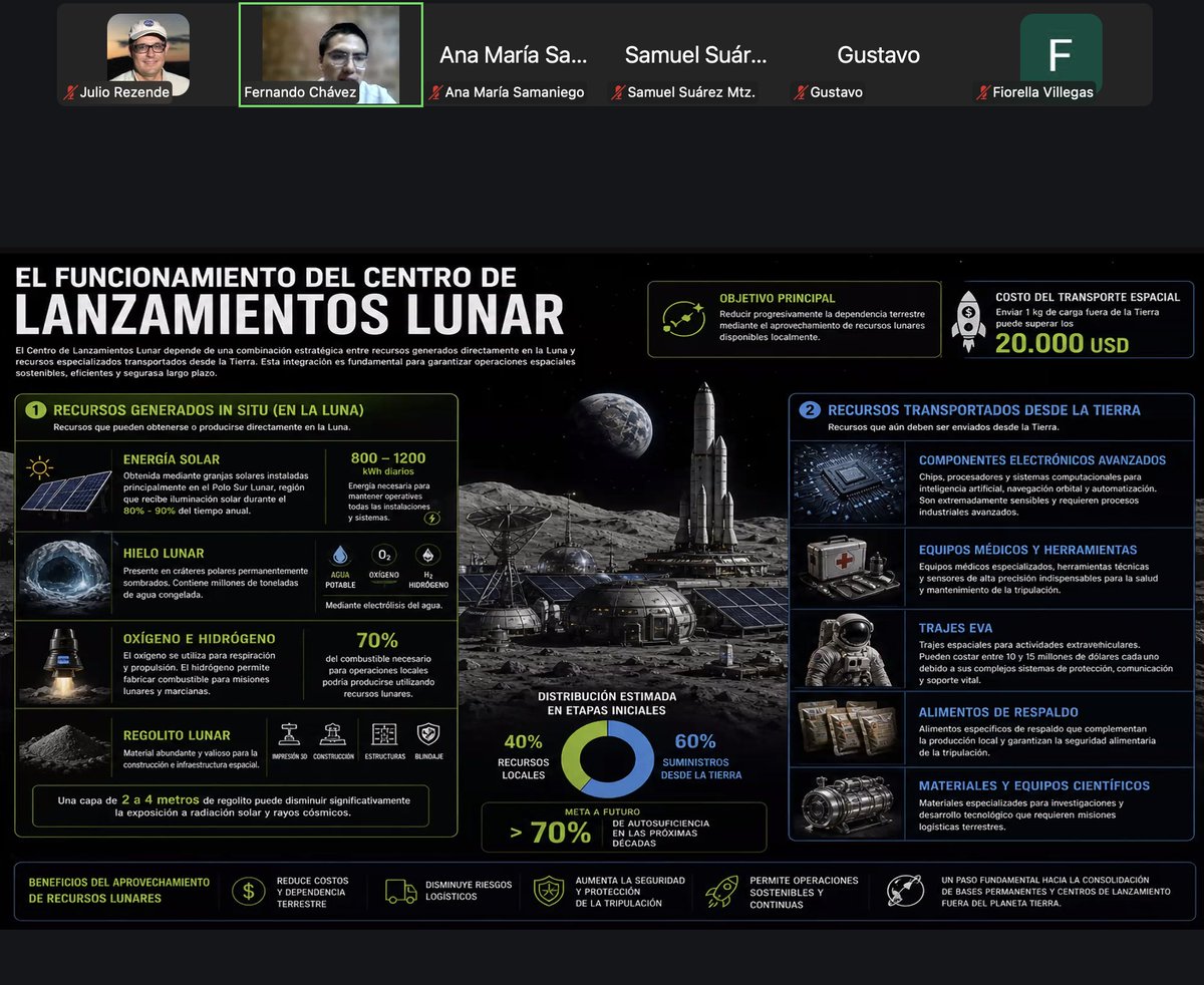 habitatmarte's tweet photo. Presentación de Fernando Chávez sobre centro de lanzamiento en la Luna - 5 de mayo de 2026. La presentación está disponible en enlace de Youtube: https://t.co/mMInBgIrfx

Mars #Moon  #Space #Astronaut #SpaceAnalog #NASA #HabitatMarte #Astronomia #Espaco #Marte https://t.co/rbkZVaIfd4