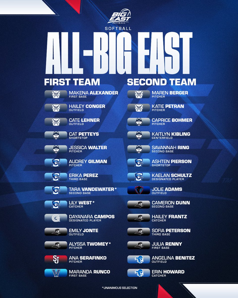 BIGEAST's tweet photo. Congratulations to the 2026 BIG EAST Softball All-Conference Teams! 👏 https://t.co/I3hCS9iugo