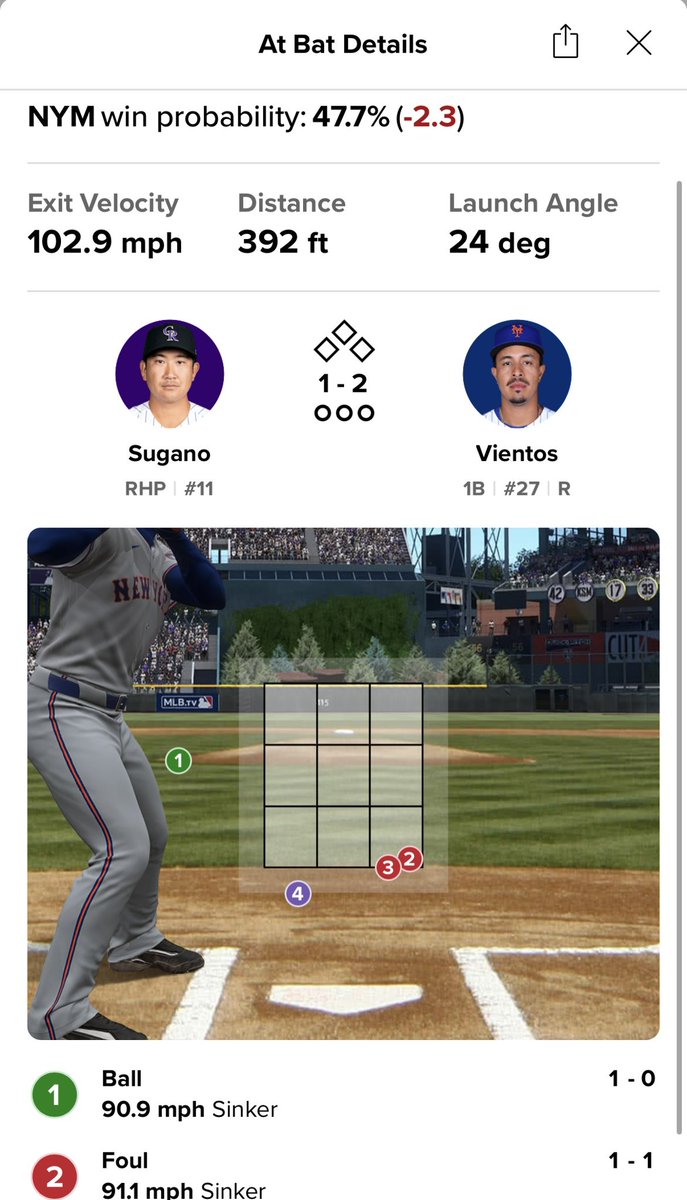 _spamo's tweet photo. @NYY_Mic @jerryblevins Players in the Statcast era to hit a ball 102-103 MPH, 24 degree LA to the pull side in Coors Field:

Bellinger - HR
Tovar - 2B
Asuaje - HR
Canó - HR
Chourio - HR
Brendan Rodgers - HR
Royce Lewis - HR
Arenado - HR
Mark Vientos - F7 

Again, smoked it https://t.co/iRhDYP7bkN
