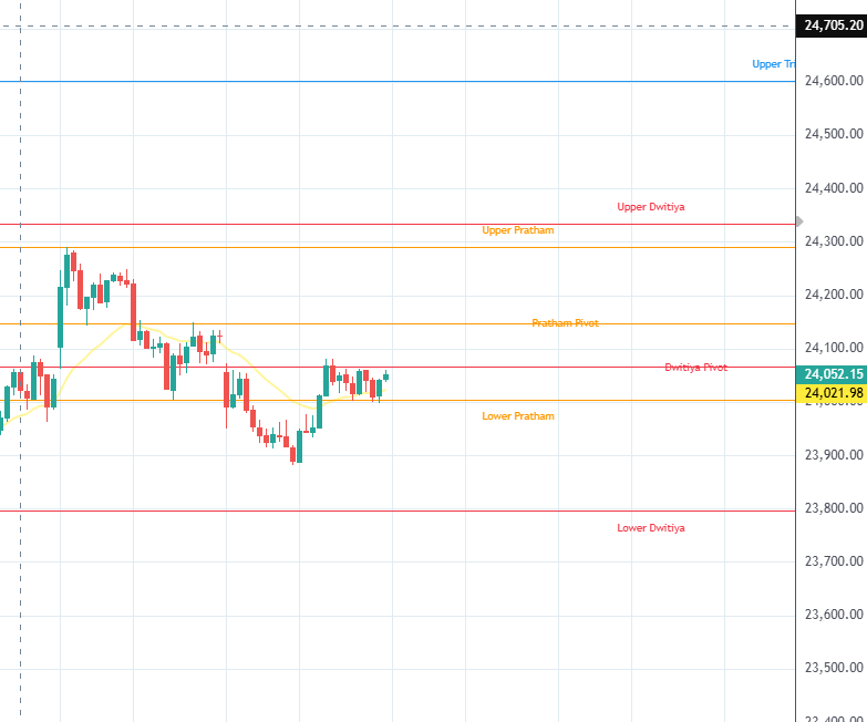 NIFTY STRUCTURAL RUPTURE = BULLISH REVERSAL COMPLETE Tuesday May 5th ...