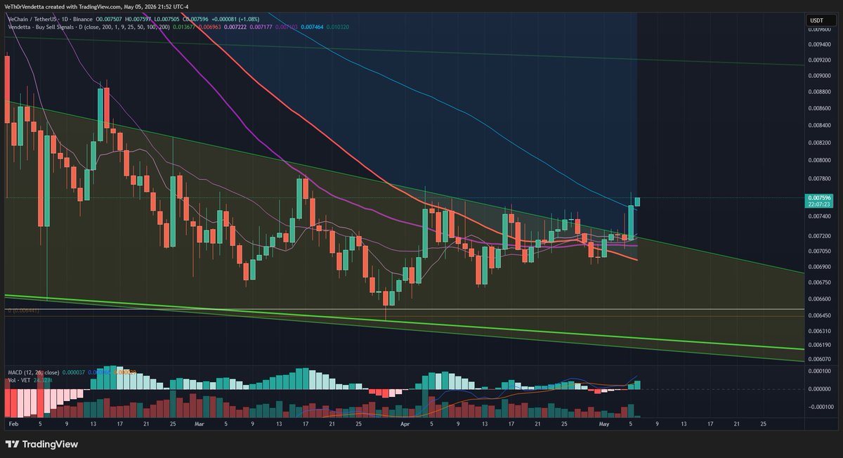 ⓋeThor Ⓥendetta - $VET - OG XNode tweet media