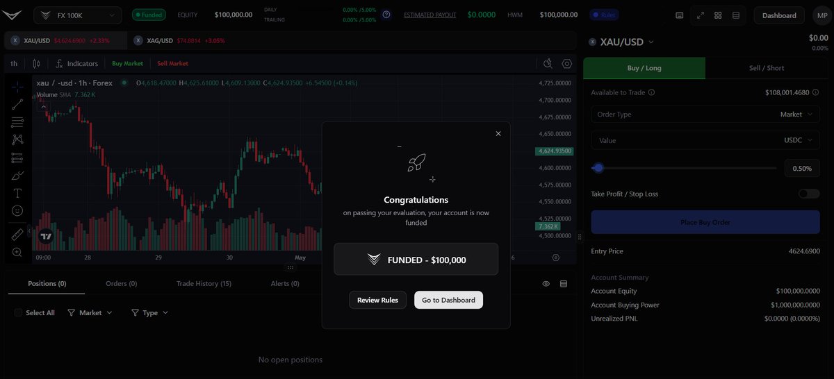 MaximusProfit's tweet photo. Double win day on @VantaTrading 🔥
Passed the Crypto challenge earlier today… and just now passed the FX evaluation too!
Two funded accounts in one day. Screenshots attached.
This is the exact moment I’ve been waiting for. Real capital access after years of trading/losing my own money. Now the real journey begins.
I’m going to document every step publicly: the scaling process, the psychology, the wins, and the mistakes.