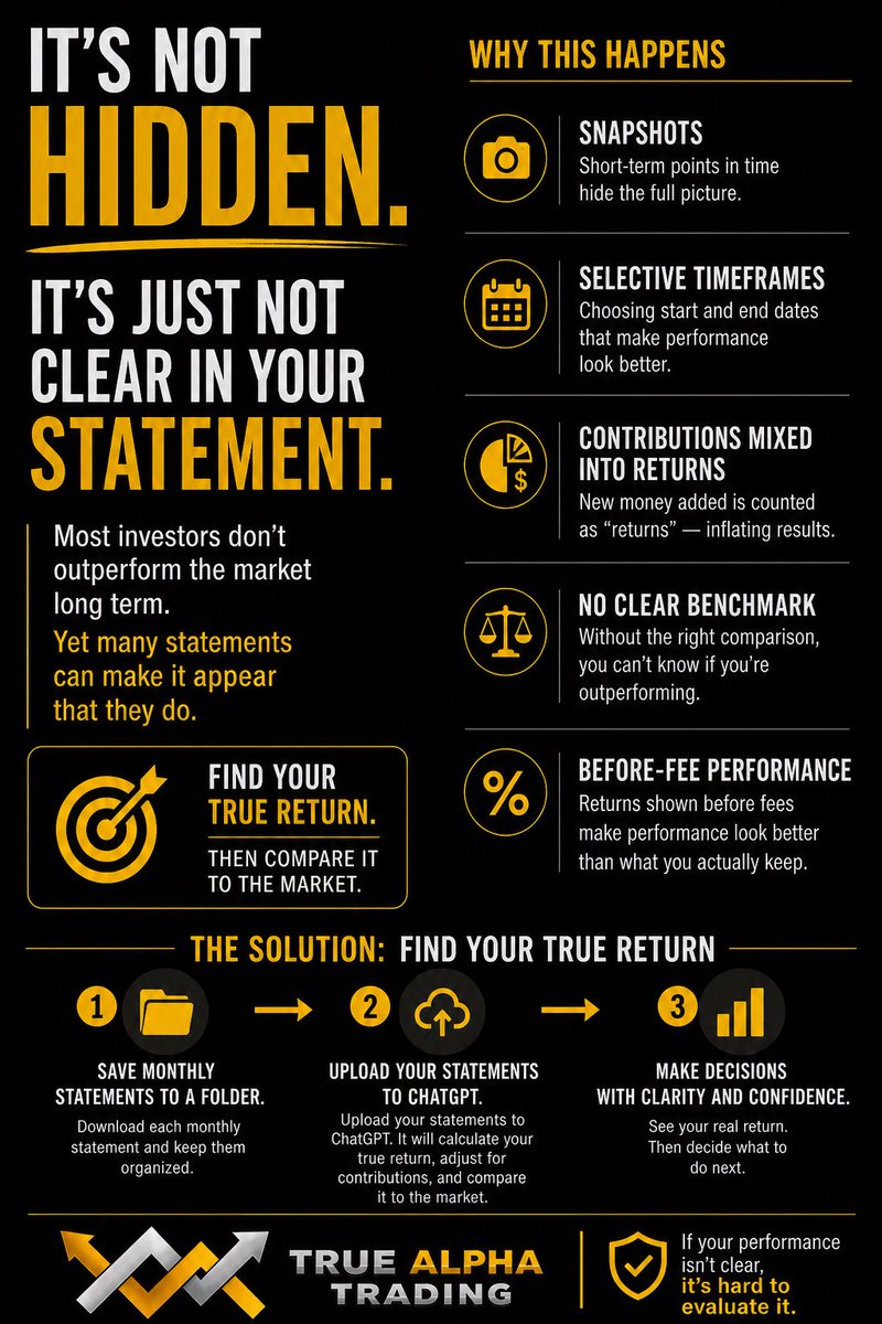 TrueAlphaTrades's tweet image. 1. Do this - THE SOLUTION part.
2. Give yourself time to calm down.
3. Go to truealphatrading.com and take control! 🚀 

#Investing 
#Stocks 
#Options 
#Futures 
#RiskManagement