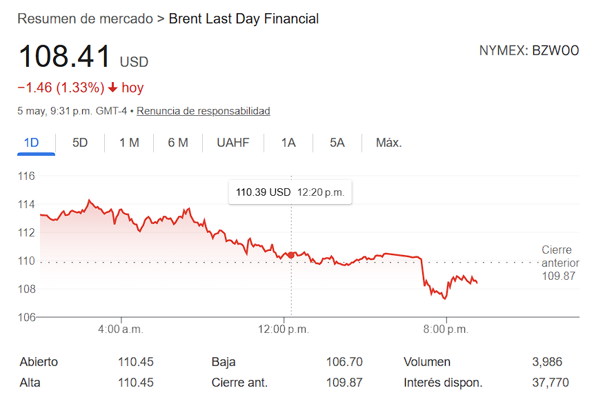La reacción del mercado ante el anuncio de Trump sobre la suspensión del Programa Libertad fue inmediata. Cae el precio del Brent
O, si se prefiere, explica la decisión