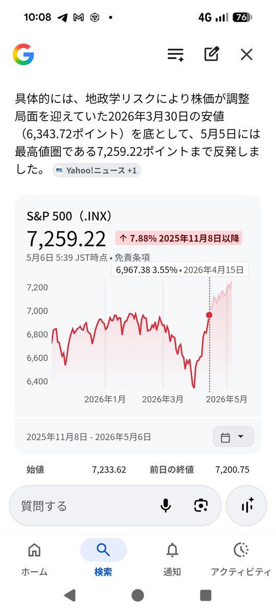 3月中旬 友人「親族からNISAで投資始めることをお勧めされてる。いい