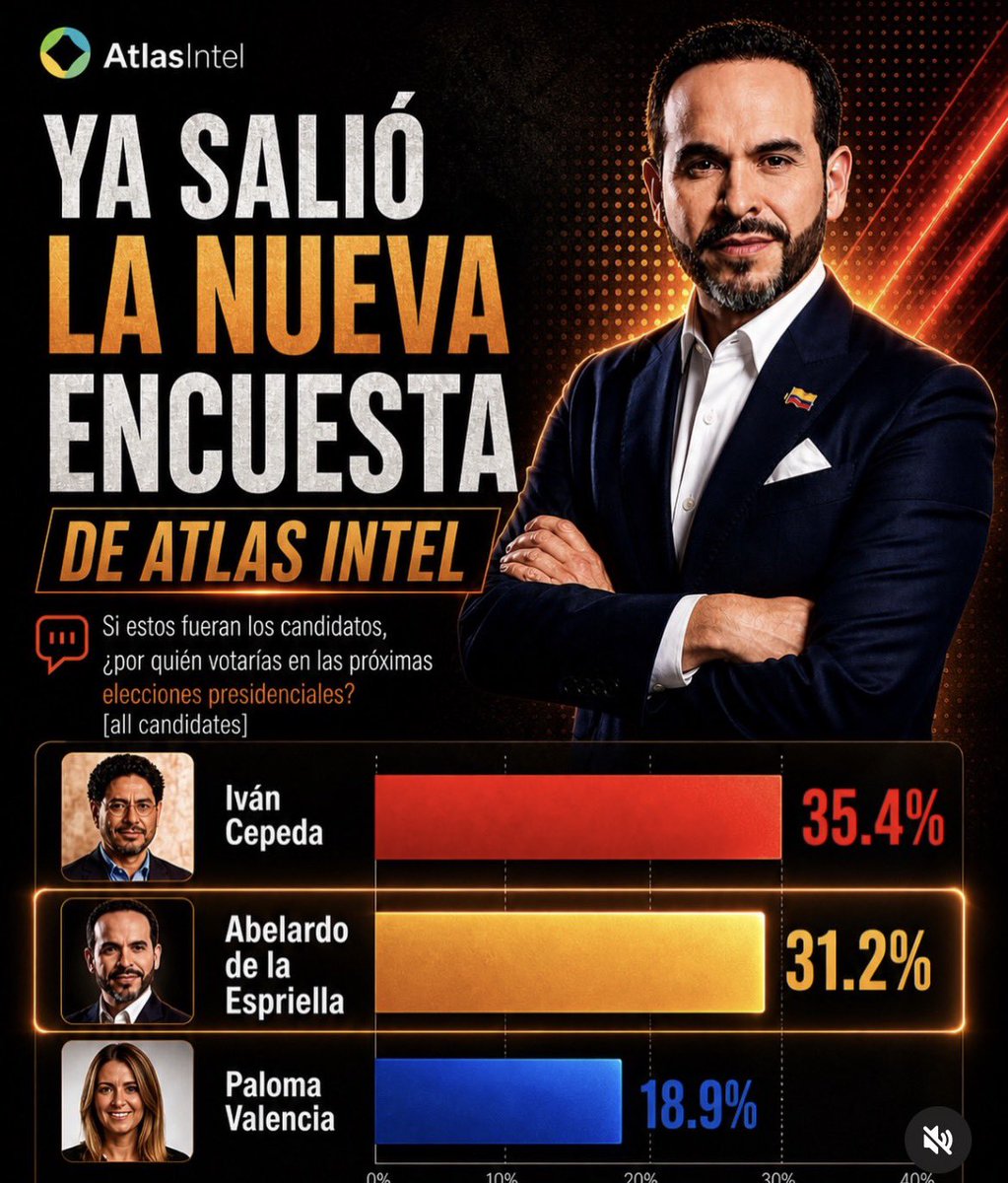 Lo vengo diciendo PALOMA se quedó, uribistas deben votar por <a href="/AbelardoPTE/">De La Espriella Presidente</a> para ganar en primera