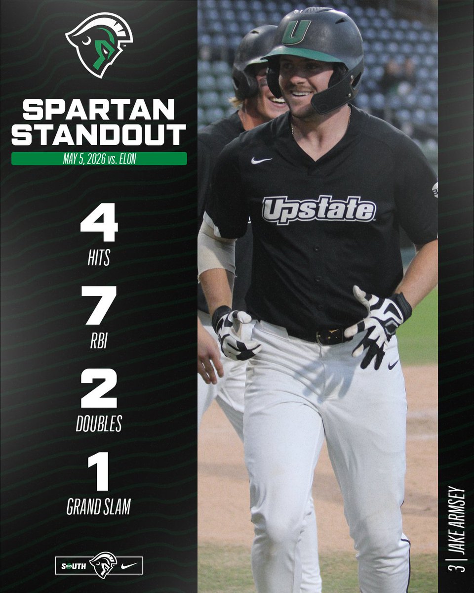 UpstateBSB's tweet photo. 𝑯𝑨𝑽𝑬 𝑨 𝑫𝑨𝒀 𝑱𝑨𝑲𝑬 ❗

Two doubles, a grand slam, and seven RBI on the ledger for Jake Armsey Tuesday against Elon!

Oh yeah, he was a triple shy of the cycle too!

#SpartanArmy ⚔️ https://t.co/DRJPFmFdk1