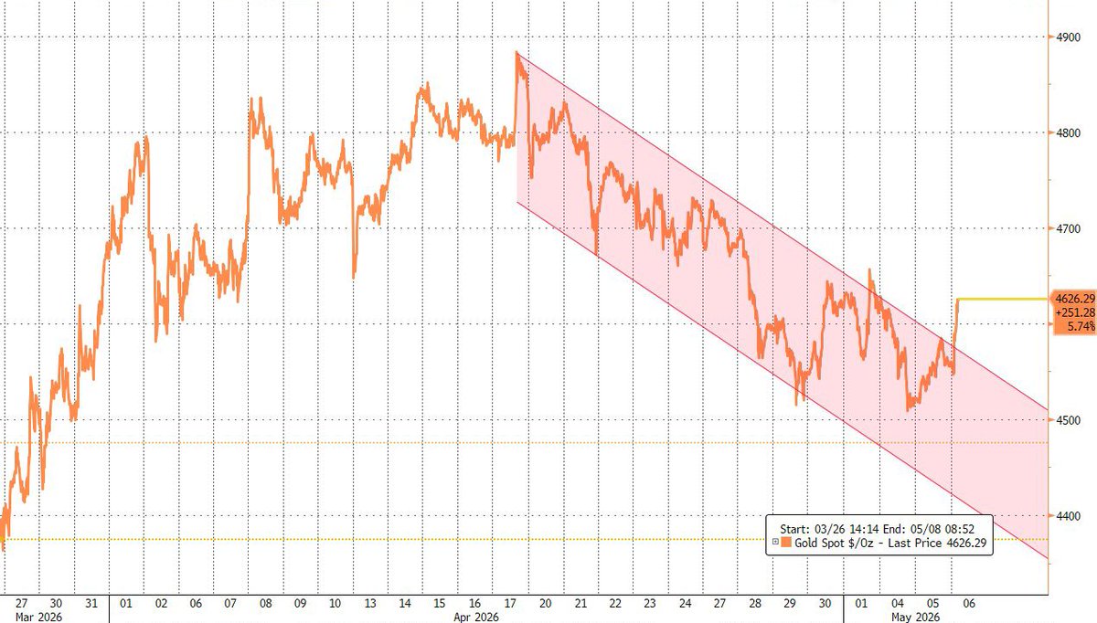 zerohedge tweet media