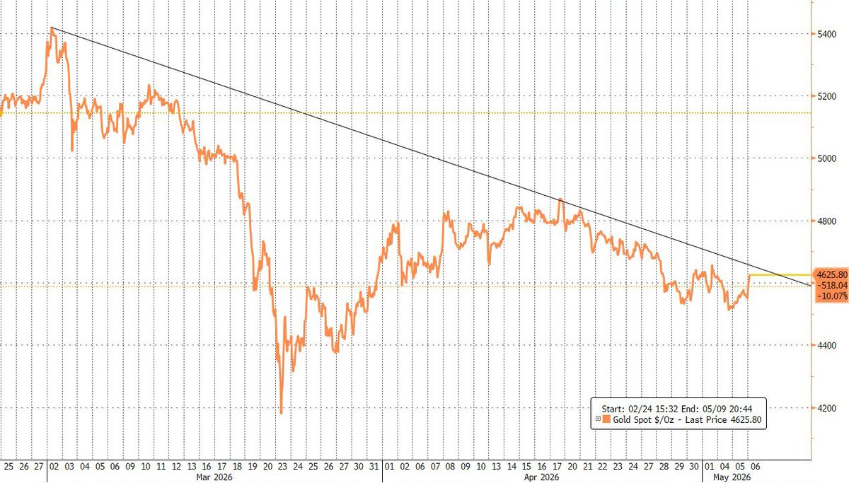 zerohedge tweet media