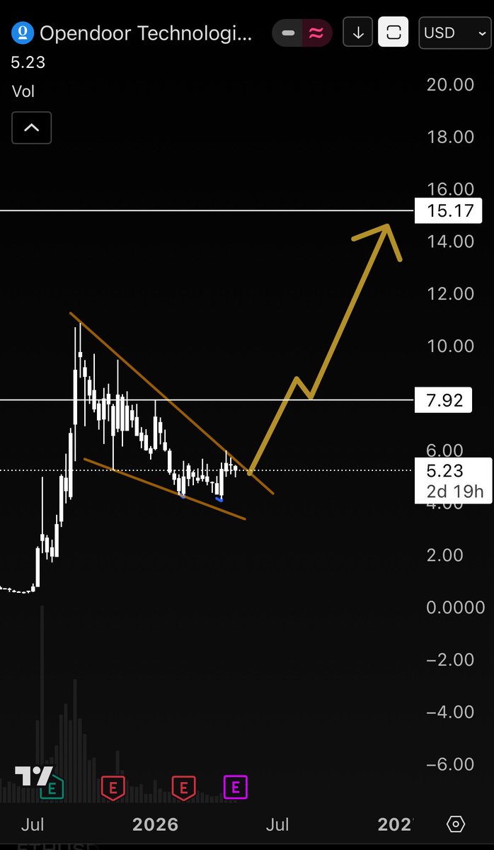 urbnstocks tweet media
