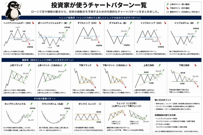 ipekkocaaydin's tweet photo. おはよう

この中で分からないものがある人は絶対に保存して覚えておくように👍

これだけで稼いでる投資家は多く居ますよ https://t.co/wWsAvOBWNR