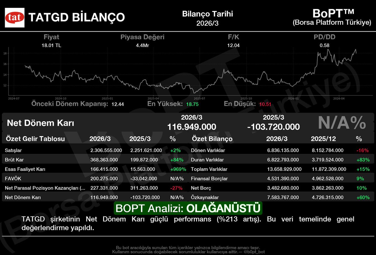 Borsada Tek Başına tweet media