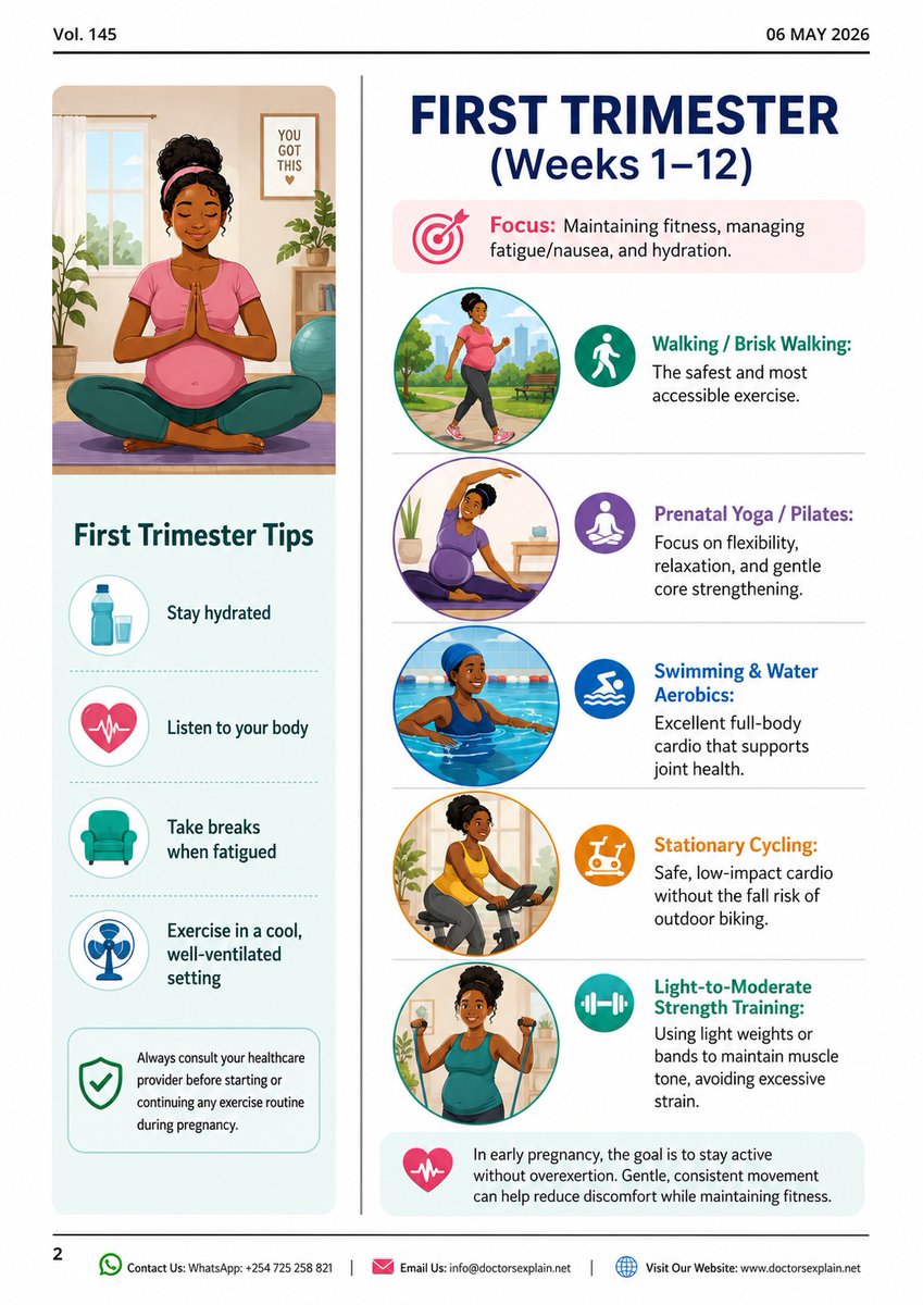 DocsExplainFM's tweet photo. 🤰✨ Aim for 150 mins of moderate exercise weekly—like walking, swimming, or prenatal yoga—to boost heart health and labor endurance. 🏊♀️🧘♀️ Avoid high-risk sports or lying flat after the first trimester. 🛡️🩺 #PrenatalFitness #PregnancyHealth #ActiveMama #WomensHealth 🌟🤰 https://t.co/YCIdLPa4xt