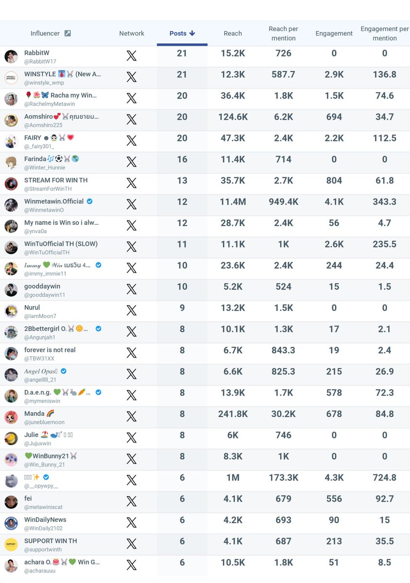 Winmetawin.Official tweet media