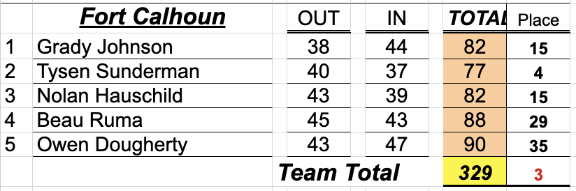 Fort Calhoun Golf tweet media