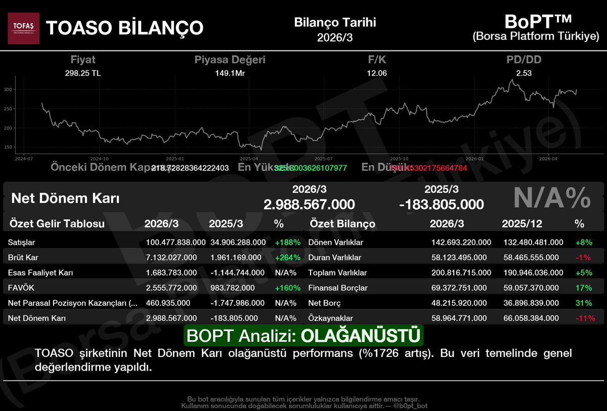 Borsada Tek Başına tweet media